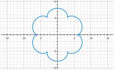 Graph  x = 7 sin t + sin 7t y = 7 cos t + cos 7t
