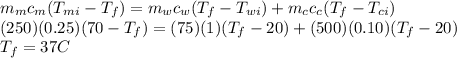 m_{m} c_{m} (T_{mi} - T_{f}) = m_{w} c_{w} (T_{f} - T_{wi}) +  m_{c} c_{c} (T_{f} - T_{ci}) \\(250) (0.25) (70 - T_{f} ) = (75) (1) (T_{f} - 20) + (500) (0.10) (T_{f} - 20)\\T_{f} = 37 C