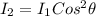 I_2 = I_1 Cos^2 \theta