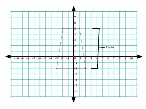 Atrapezoid in a coordinate plane has vertices (-2, 5), (-3, -2), (2, -2), and (1, 5). what is the he