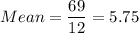 Mean =\displaystyle\frac{69}{12} = 5.75
