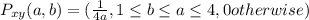 P_{xy}(a,b)=(\frac{1}{4a}, 1\leq b\leq a\leq 4, 0 otherwise)
