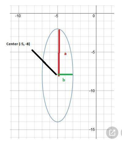 40  what's the equation for this ellipse?
