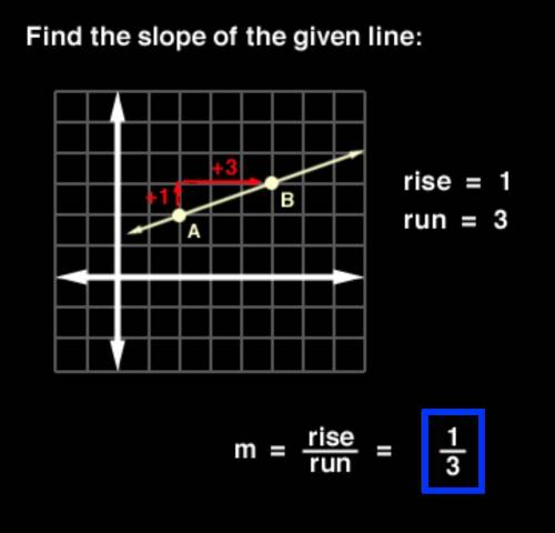 What is slope when talking about math