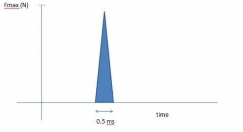 Consider a golf club hitting a golf ball that results in the following graph of force versus time on