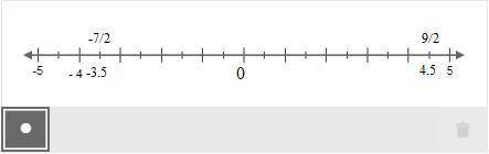 Select the locations on the number line to plot the points 9/2 and −7/2 .