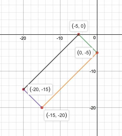 Find the area of the polygon defined by the coordinates (0, -5), (-5, 0), (-15, -20), and (-20, -15)