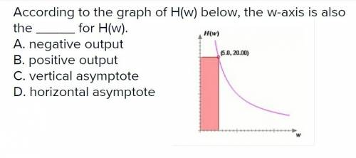 According to the graph of h(w) below, the w-axis is also the what for h(w)