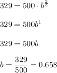 329=500\cdot b^{\frac{2}{2}}\\ \\329=500b^1\\ \\329=500b\\ \\b=\dfrac{329}{500}=0.658