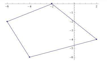 Use the polygon tool to draw the image of the given quadrilateral under a dilation with a scalefacto