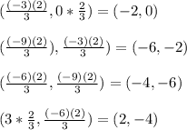 (\frac{(-3)(2)}{3},0*\frac{2}{3})=(-2,0)\\\\(\frac{(-9)(2)}{3}),\frac{(-3)(2)}{3})=(-6,-2)\\\\(\frac{(-6)(2)}{3},\frac{(-9)(2)}{3})=(-4,-6)\\\\(3*\frac{2}{3},\frac{(-6)(2)}{3})=(2,-4)