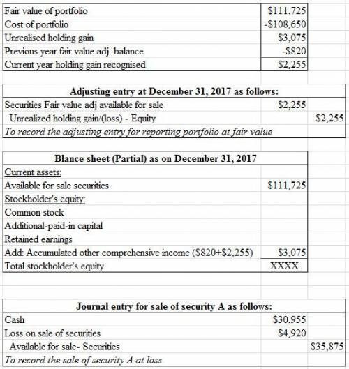 At december 31, 2017, the available-for-sale debt portfolio for carla, inc. is as follows. security