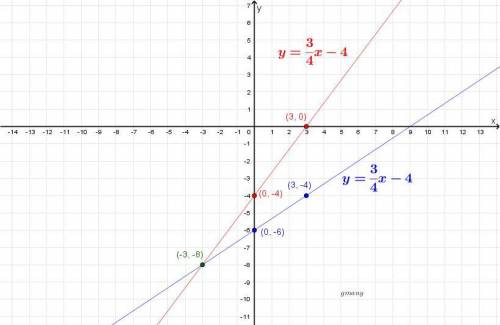 Solve the following system of equations by graphing. –4x + 3y = –12 –2x + 3y = –18 graph b graph c g