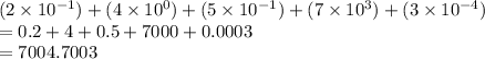 (2\times 10^{-1}) + (4\times 10^0) + (5\times 10^{-1}) + (7\times 10^3) + (3\times 10^{-4})\\=0.2 + 4 + 0.5 + 7000 + 0.0003\\=7004.7003