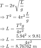 T=2\pi \sqrt{\dfrac{L}{g}}\\\Rightarrow T^2=4\pi^2\dfrac{L}{g}\\\Rightarrow L=\dfrac{T^2g}{4\pi^2}\\\Rightarrow L=\dfrac{5.94^2\times 9.81}{4\pi^2}\\\Rightarrow L=8.76762\ m