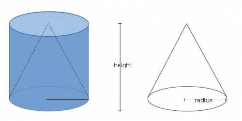 Given a soda can with a volume of 15 and a diameter of 2, what is the volume of a cone that fits per