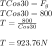 T Cos30 = F_{g}\\T Cos30 = 800\\T = \frac{800}{Cos30} \\\\T = 923.76 N