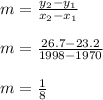 m = \frac{y_2-y_1}{x_2-x_1}\\\\m = \frac{26.7-23.2}{1998 - 1970}\\\\m = \frac{1}{8}