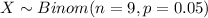 X \sim Binom(n=9, p=0.05)