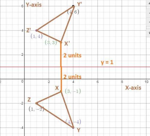 If triangle xyz is reflected across the line y = 1 to create triangle x'y'z', what is the ordered pa