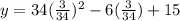y = 34( { \frac{3}{34} })^{2}  - 6( \frac{3}{34}) + 15