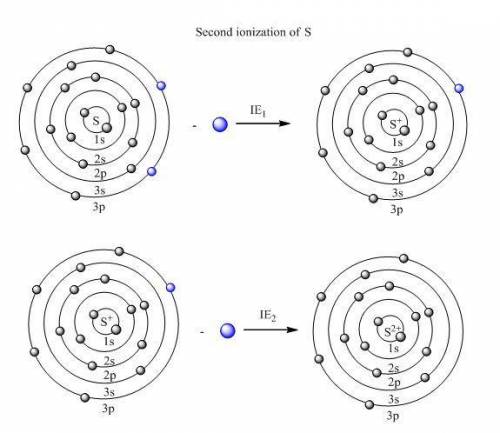 Which ion was formed by providing the second ionization energy to remove an electron?  ca2+ n3– fe3+