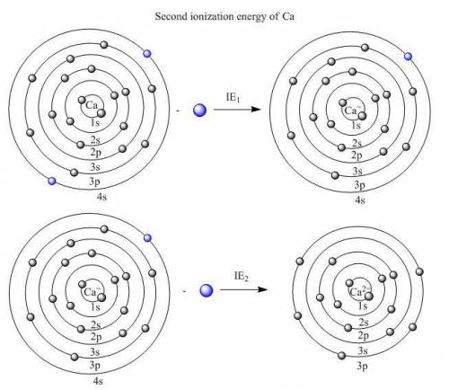 Which ion was formed by providing the second ionization energy to remove an electron?  ca2+ n3– fe3+