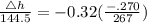 \frac {\triangle h}{144.5}=-0.32(\frac {-.270}{267})