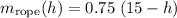 \displaystyle m_\text{rope}(h) = 0.75\; (15 - h)