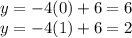 y=-4(0)+6=6\\y=-4(1)+6=2