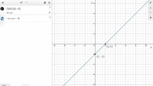 Construct the graph of the equation given by solving for the intercepts. show all of the steps in fi