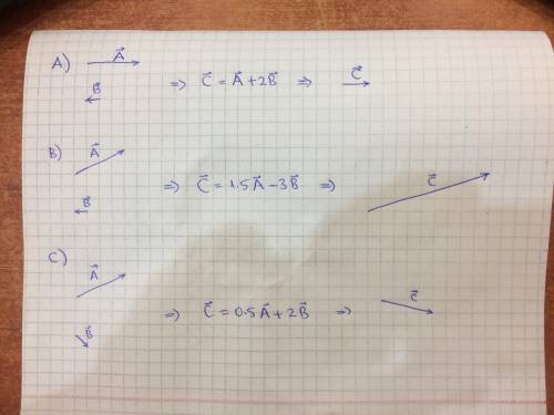 Draw the vector c⃗ =a⃗ +2b⃗ . b.)draw the vector c⃗ =1.5a⃗ −3b⃗ . c.)draw the vector c⃗ =0.5a⃗ +2b⃗