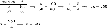 \bf \begin{array}{ccll} amount&\%\\ \cline{1-2} x&100\\ 50&80 \end{array}\implies \cfrac{x}{50}=\cfrac{100}{80}\implies \cfrac{x}{50}=\cfrac{5}{4}\implies 4x=250 \\\\\\ x=\cfrac{250}{4}\implies x=62.5