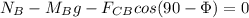 N_B - M_Bg -F_{CB}cos(90-\Phi)=0