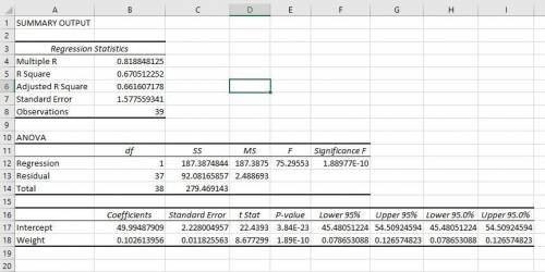 Using the same data, complete the following a) perform a linear regression analysis with height the