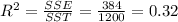 R^2 = \frac{SSE}{SST}=\frac{384}{1200}=0.32