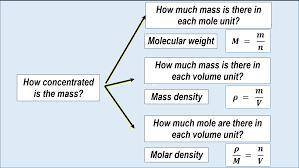 If 0.274 moles of a substance weighs 62.5 g, what is the molar mass of the substance, in units of g/