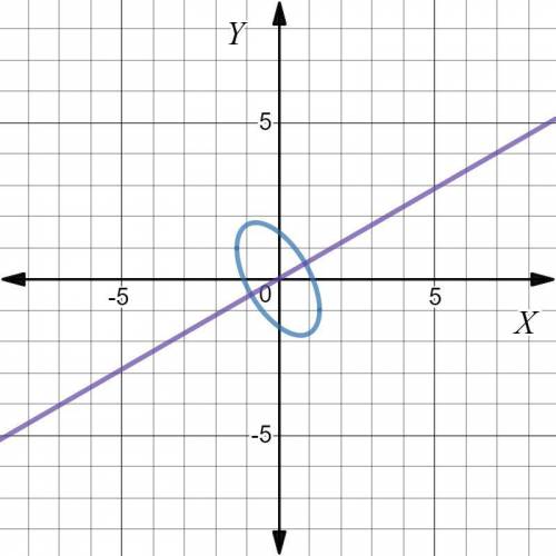 Identify the graph of the equation. what is the angle of rotation for the equation?  (picture provid