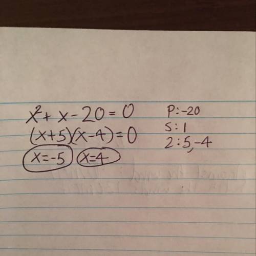 What are the zeros of f(x) = x2 + x - 20?