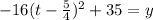 -16(t- \frac{5}{4}) ^{2}+35=y