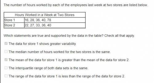 The number of hours worked by each of the employees last week at two stores