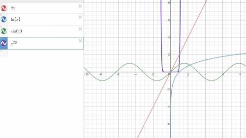 Which of the following functions grows the fastest as x goes to infinity?  2x ln(x) sin(x) x20