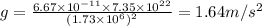 g=\frac{6.67\times 10^{-11}\times 7.35\times 10^{22}}{(1.73\times 10^{6})^2}=1.64m/s^2