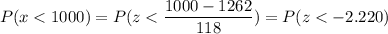 P( x < 1000) = P( z < \displaystyle\frac{1000 - 1262}{118}) = P(z < -2.220)