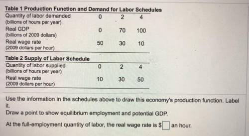 Use the information in the schedules above to draw this​ economy's production function. label it. dr