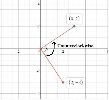 What are the coordinates of the point (2, −3) after a counterclockwise rotation of 90° about the ori
