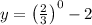 y=\left(\frac{2}{3}\right)^0-2