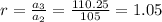 r = \frac{a_3}{a_2} = \frac{110.25}{105} = 1.05