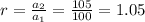 r = \frac{a_2}{a_1} = \frac{105}{100} = 1.05