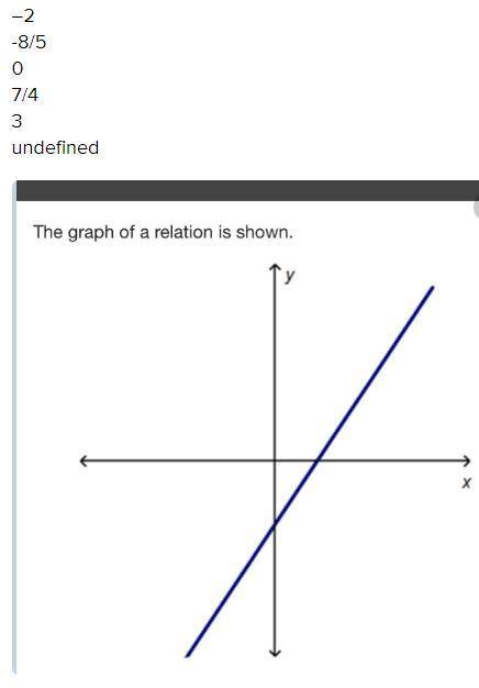 Which of these values could be the slope of the line?  select two options